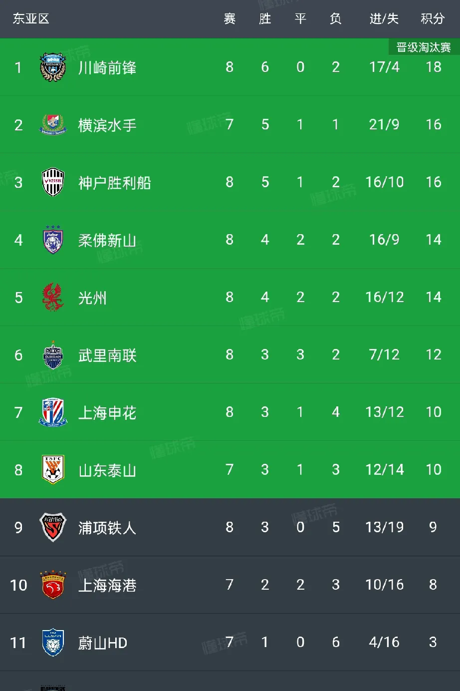 亚泰大胜对手,稳固中超积分榜中游位置的简单介绍 亚泰大胜对手,稳固中超积分榜中游位置的简单介绍