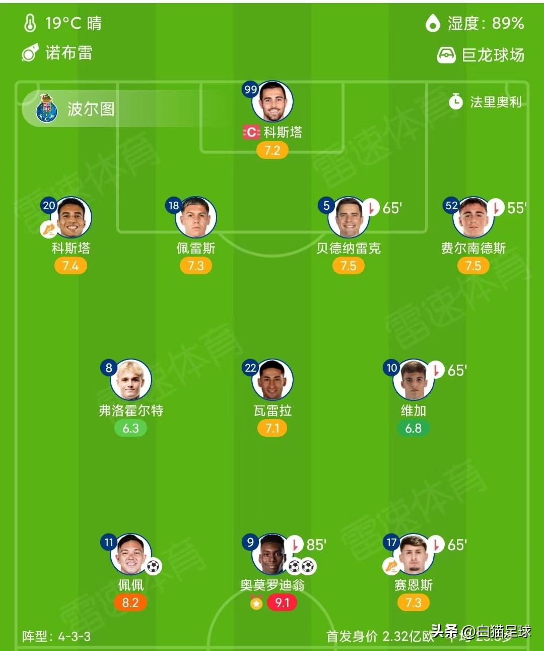 雷火电竞简介-足球世界传奇：才华横溢球员助力球队拔得头筹的简单介绍